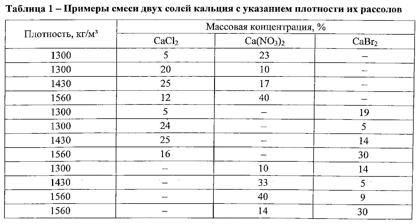 Какова плотность поваренной соли. Таблица плотности солевого раствора. Плотность раствора соли. Плотность бурового раствора. Плотность солевого раствора.