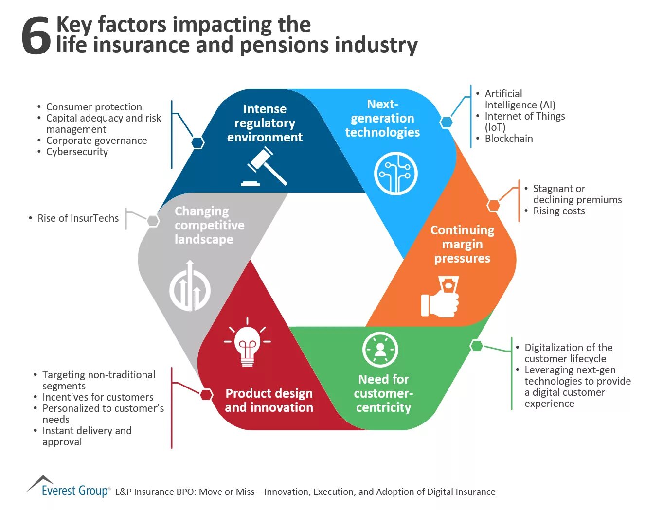 Key factor. Digitalization of insurance. Lifecycle digitalization. Risk Factors of Artificial Intelligence.