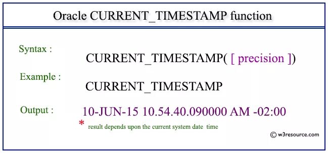 Текущее время timestamp. Timestamp пример. time mysql пример. time date timestamp mysql. timestamp пример значения.
