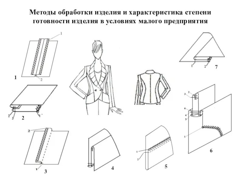 Методы обработки изделия