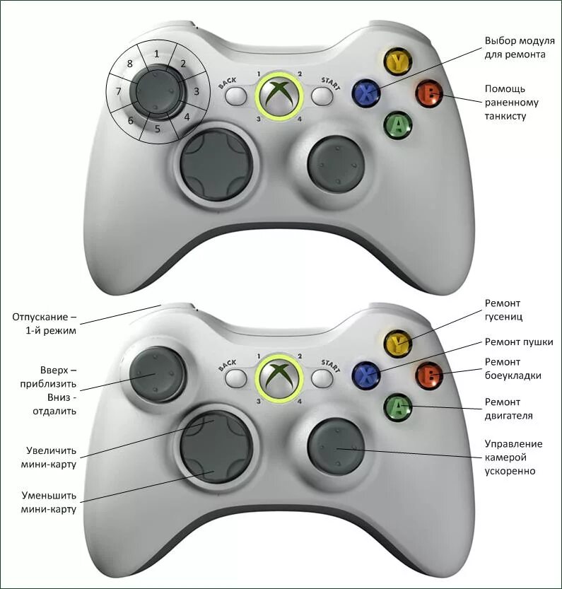Джойстик Xbox 360 управление. Расположение джойстика Xbox 360.. Кнопка RS на геймпаде Xbox 360. Расположение клавиш на джойстике Xbox 360