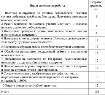 Что писать в дневнике по производственной практике