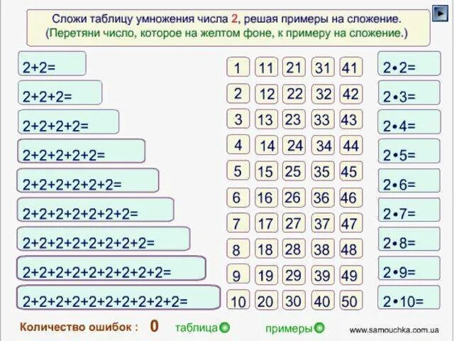 Сколько будет 64 умножить. Таблица умножения. Учим таблицу умножения. Закономерности таблицы умножения. Учим таблицу умножения на 2.