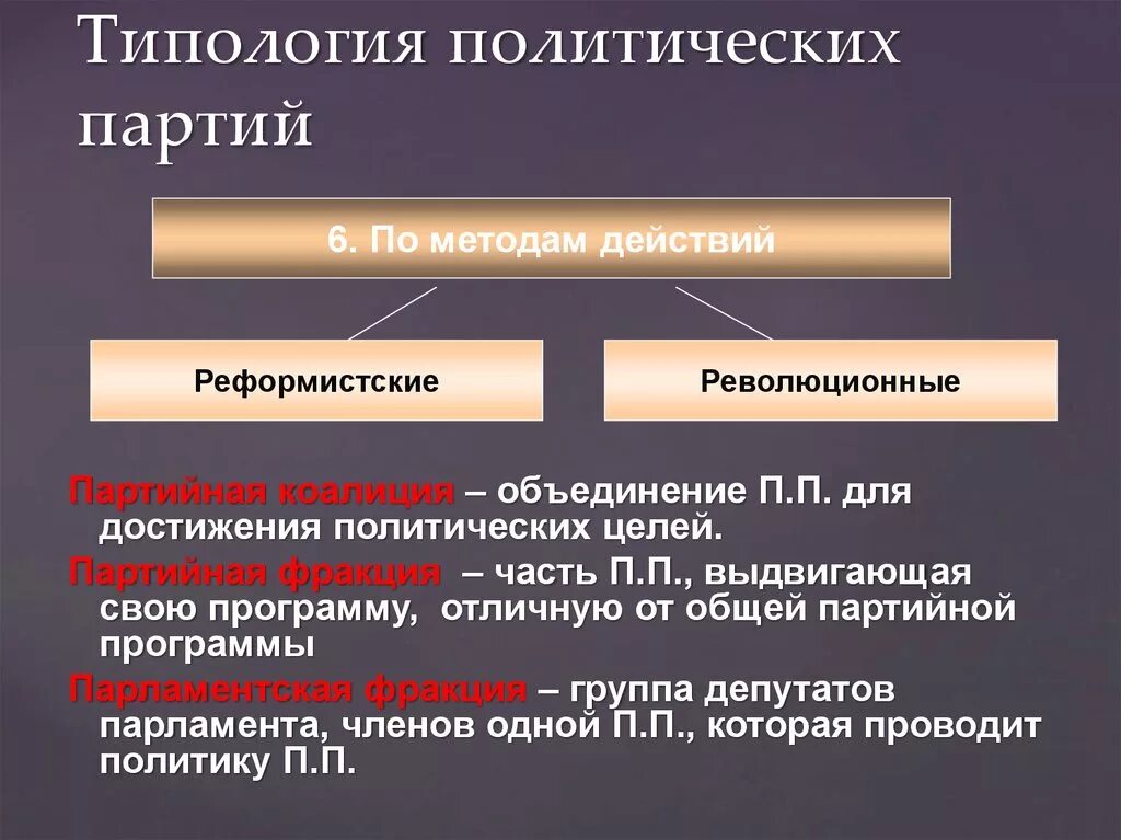 Политические партии виды деятельности. Типология политических партий. Политическая партия типология. Типологизация политических партий. Партии по методам действий партии.