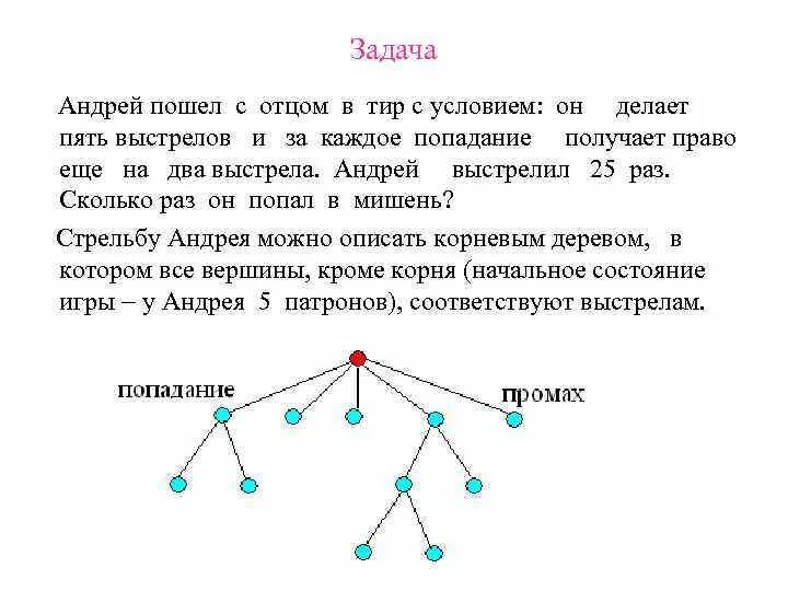 Название вершины дерева. Гриша с папой пошли в тир. Задачи о попадании в цель. Несмежные вершины в дереве.