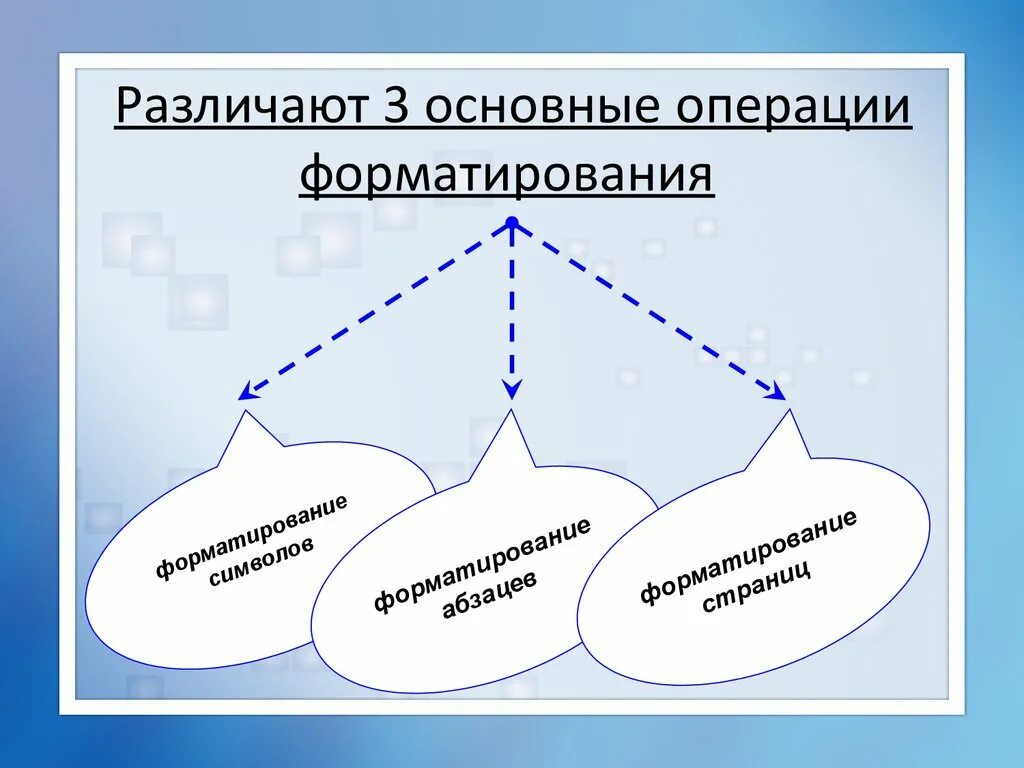 Основные операции форматирования. Операции форматирования текста. Операции при форматировании документов. Операции при форматировании текстовых документов. Операции выполняемые при форматировании текста