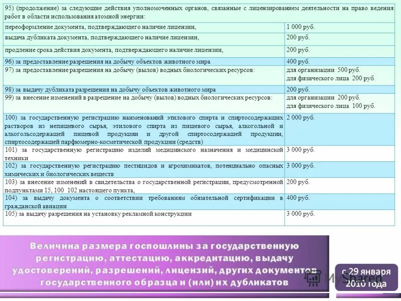 госпошлина за регистрацию юридического. государственная пошлина за регистрацию прав на недвижимое имущество. квитанция об оплате госпошлины пример. величина госпошлины. квитанция об оплате госпошлины за регистрацию ип.