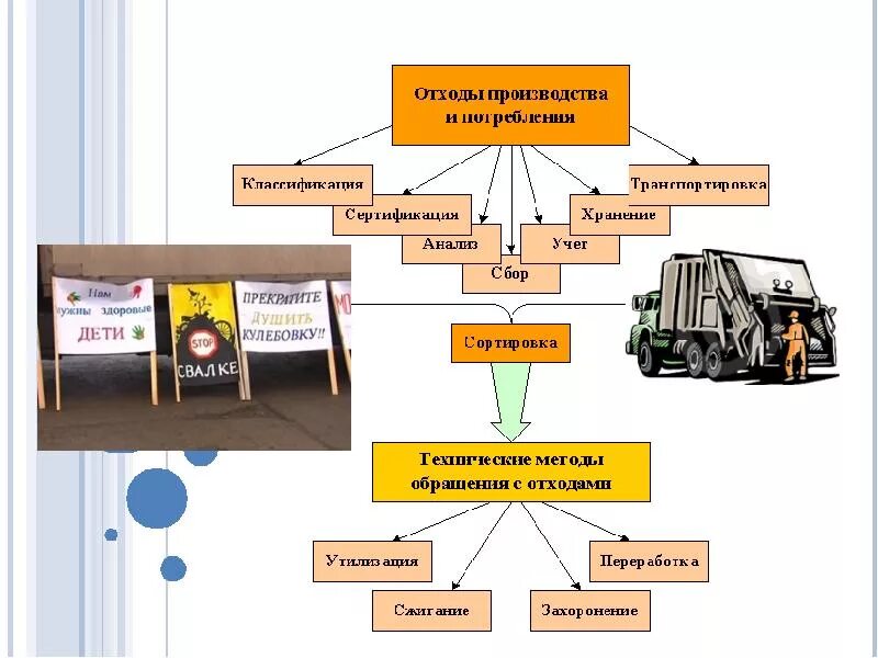 Схема утилизации производственных отходов. Отходы производства и потребления классификация отходов. Классификация переработки отходов. Схема обращения с отходами производства и потребления. Что относят к отходам производства