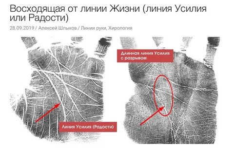 Линия выходящая из линии жизни