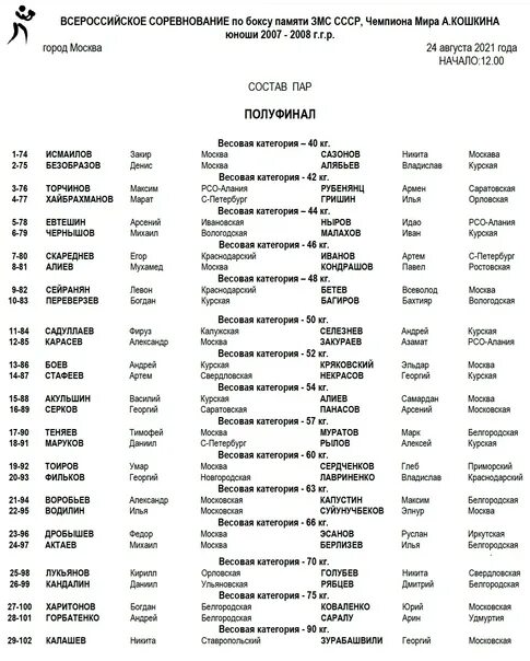 Список чемпионов ссср. Чемпионы СССР по боксу список по годам. Чемпионы СССР по боксу список по годам Юниоры. Чемпионы РСФСР по боксу список. Чемпионы Москвы по боксу список по годам.