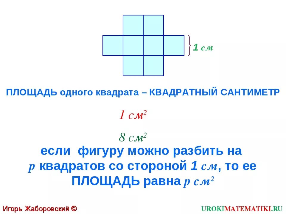 Площадь 1 см. Квадратный сантиметр. квадратный сантиметр фигуры. квадратные см. площадь в квадратных сантиметрах.