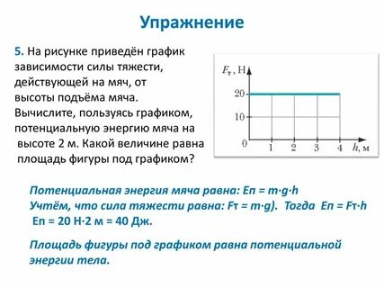 Какие силы действуют на график
