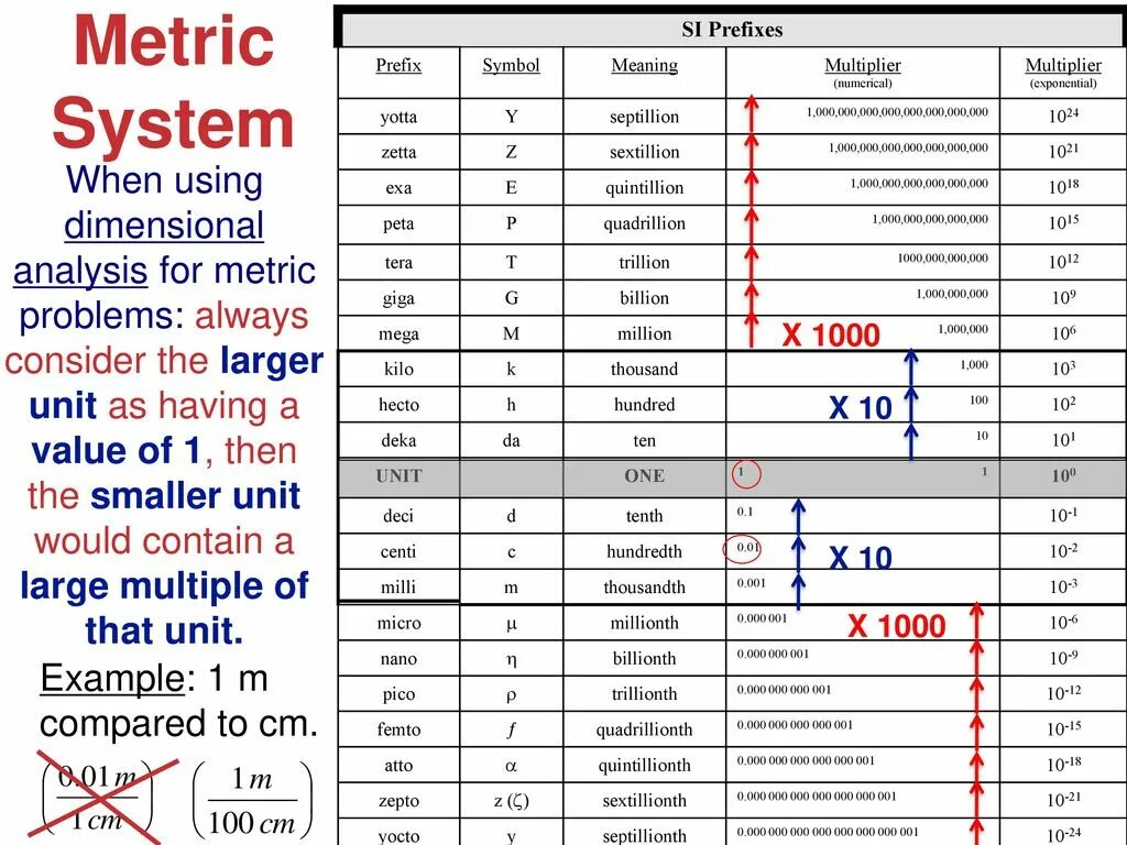Sure prefix. Metric system. metric prefixes. metric system мпа-2. metric multiplier.