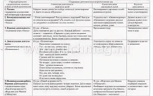 Образовательная деятельность на прогулке веракса. Образовательная деятельность на прогулке веракса