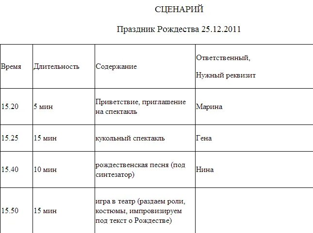 Сценарный план проведения мероприятия. Сценарий мероприятия. План сценария праздника. Сценарий мероприятия пример.