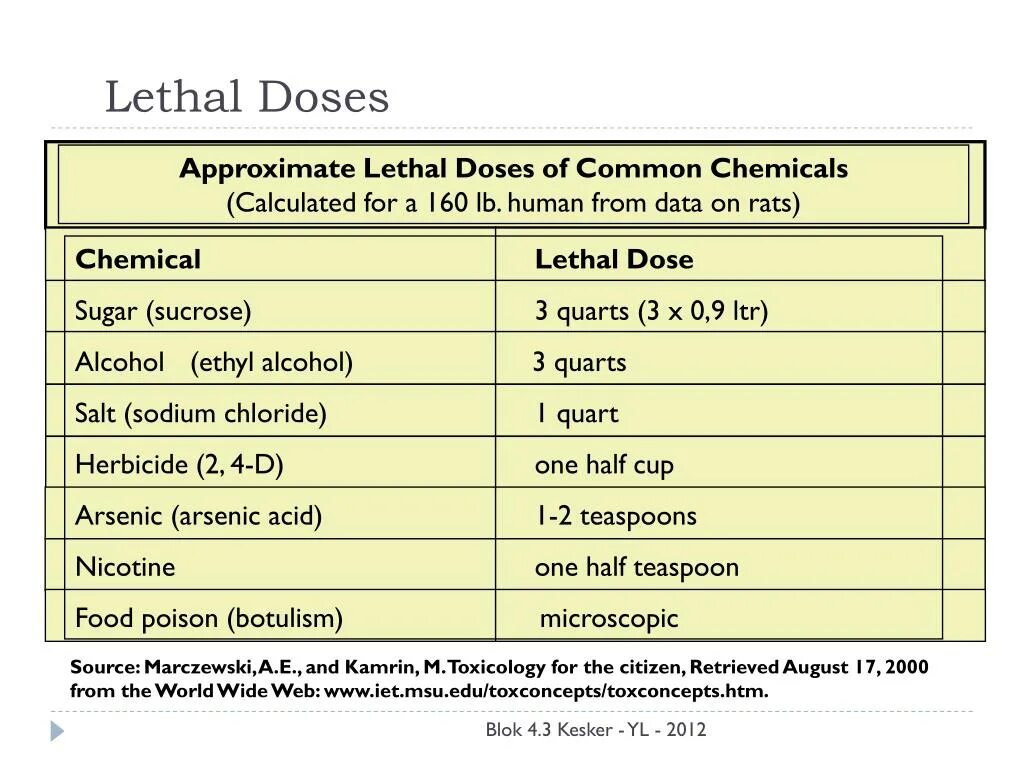 Lethal Company карты. The exposure dose. Модель Lethal Company. Lethal to recreational dose. Lethal config