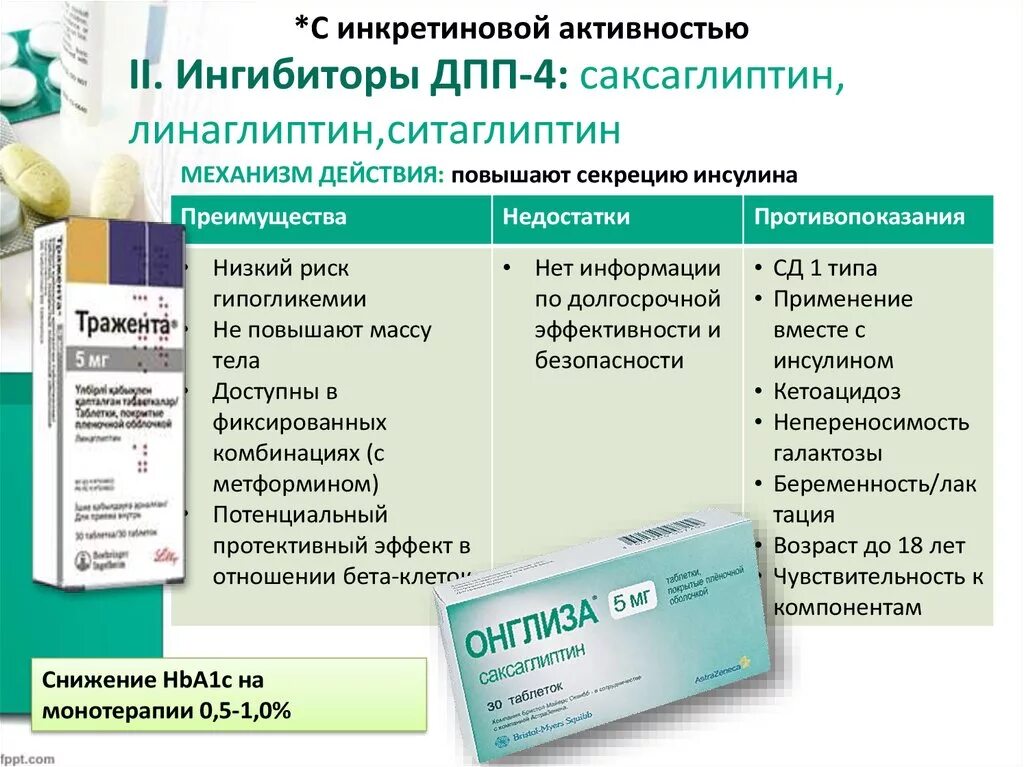 Инсулайт препарат купить 88005508351 insulayt ru. Онглиза саксаглиптин. Таблетки онглиза саксаглиптин. Ингибиторы ДПП-4 препараты. Ингибитор ДПП 4 механизм действия.