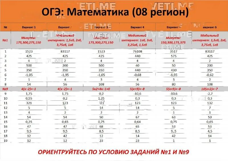 Математика огэ 77 регион ответы