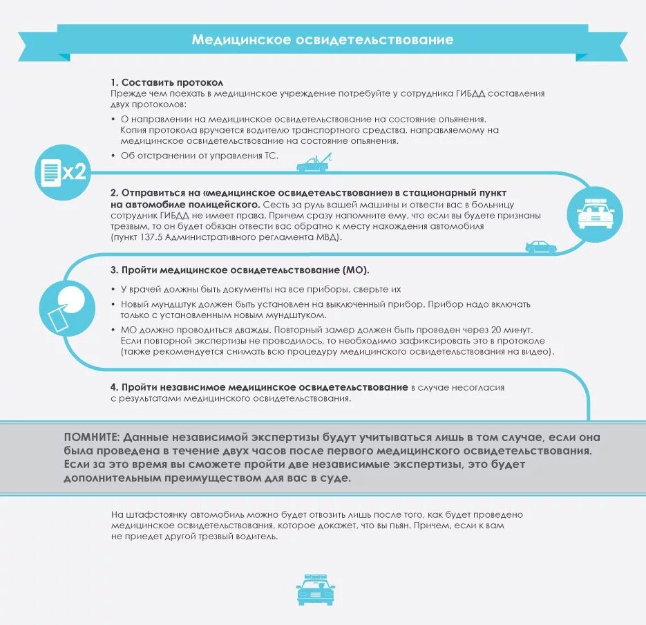 Медицинское освидетельствование этапы. Процедуры проведения медицинского освидетельствования. Алгоритм медицинского освидетельствования на состояние опьянения. Алгоритм медицинского освидетельствования водителя. В течение какого срока можно сдавать