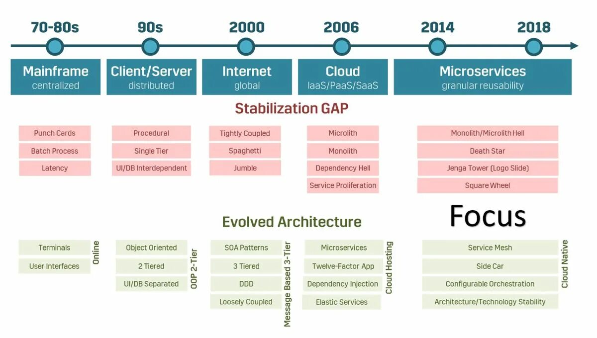 Native host. Cloud native архитектура это. native hosted типы. cloud native chart. cloud native maturity model.