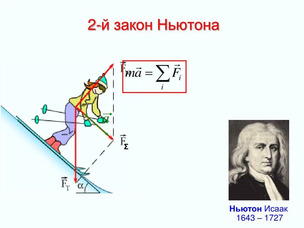 Три закона Исаака Ньютона.