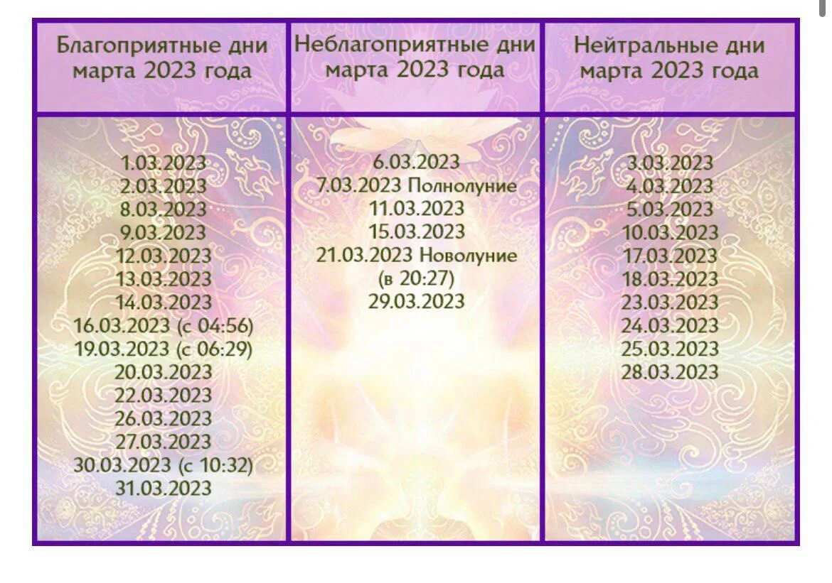 Благоприятные дни в 2023 году. Новолуния и полнолуния в 2023 году даты. Даты для свадьбы в 2023 году. Таблица полнолуний и новолуний на 2023 год.