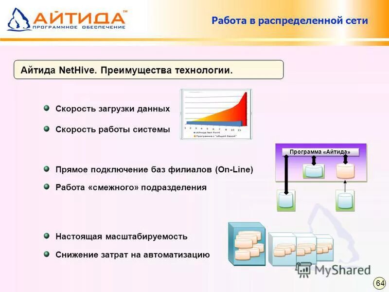 фазы жизненного цикла проекта. технология работы в программном продукте. схема процесса разработки программного продукта. айтида расширенное конфигурирование. структура компании по разработке программного обеспечения.