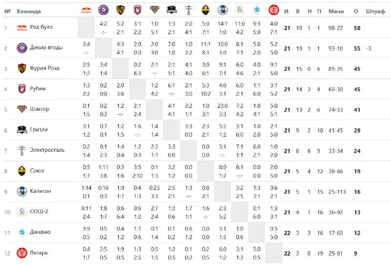 хоккей смячом тур таблица
