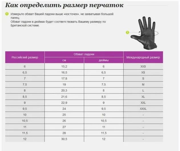 Как определить размер предмета. Размер перчаток для детей. размер перчаток в дюймах. перчатки размер для детей. таблица размеров перчаток для детей.