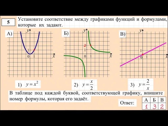 График функции огэ 2023. Графики функций. Графики функций и формулы. Графики основных функций и их формулы. Графики функций 9 класс.