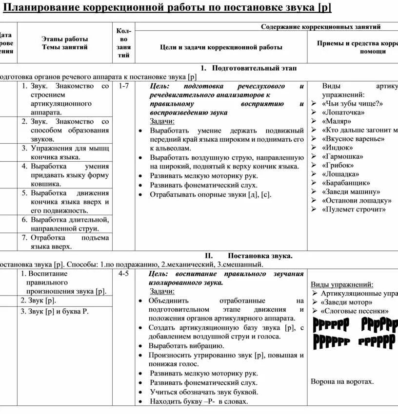 Индивидуальные планы работы с детьми логопеда. Индивидуальный план коррекционной работы логопеда. План индивидуальной логопедической коррекционной работы. План логопеда по постановке звуков. План коррекционной работы с детьми логопеда в ДОУ.