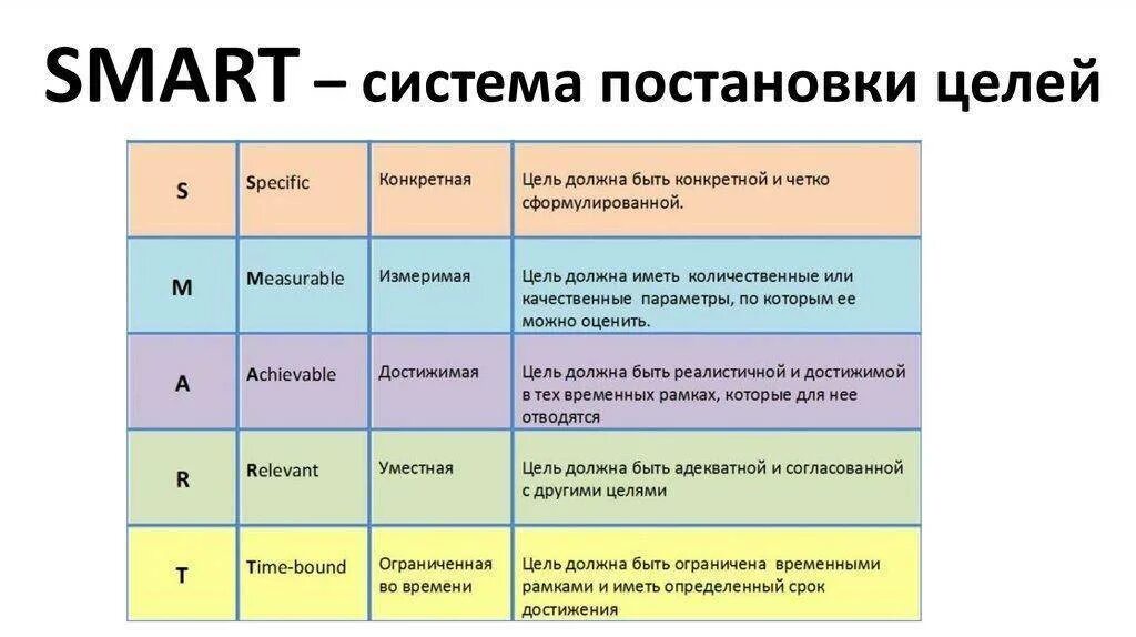 На каком то определенном уровне