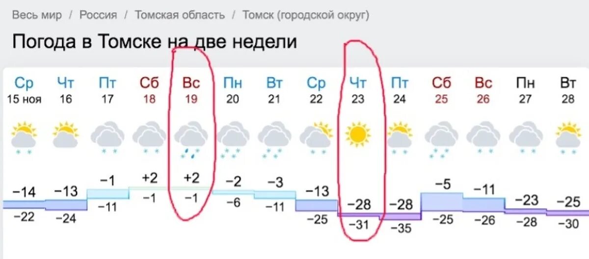 Погода шахунья на 10 дней точный. Погода в Томске. Погода в Томске сегодня. Погода в Томске на неделю. Погода в Томске на завтра.