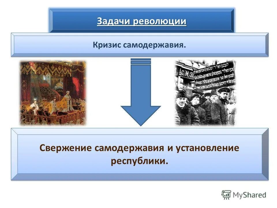 Великая российская революция февраль 1917. Итоги революции 1918-1919 гг. Свержение монархии установление республики. В германии. Результаты революции в германии 1918-1919.