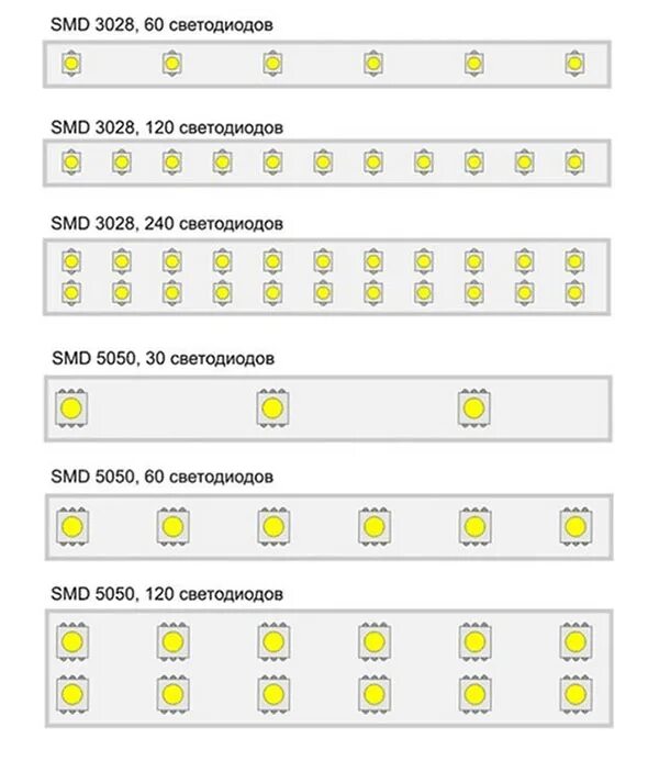 Яркость диодов. Вольтаж 3528 SMD светодиодов. Светодиод SMD 3028. СМД светодиоды 3028. Параметры SMD светодиодов 3028.