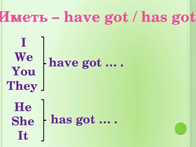 Get me перевод на русский. Как переводится have got и has got. Англ have got, has got. Have got has got правило. Have has got правило.