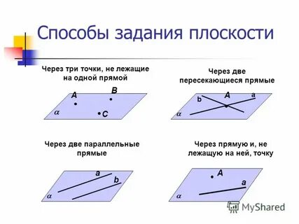 Перечислите способы задания плоскости