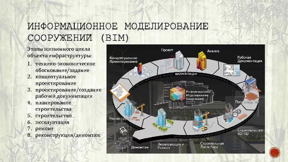 Управления жизненным циклом объектов. Жизненный цикл здания. Этапы жизненного цикла здания. Стадии жизненного цикла объекта строительства. Этапы жизненного цикла строительного объекта.