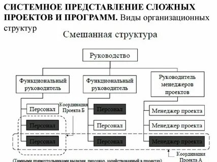 Общий вид программы это