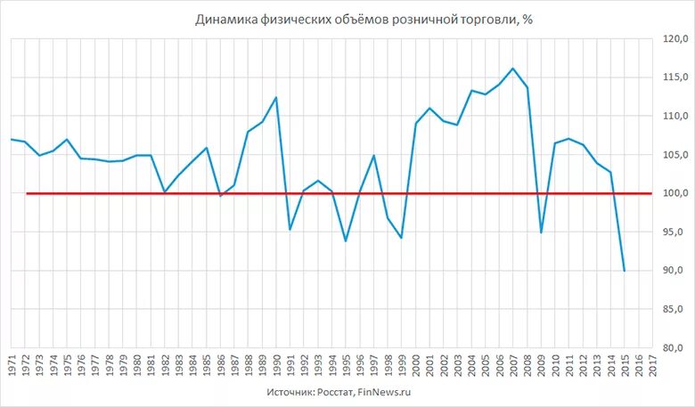 индекс объема розничной торговли