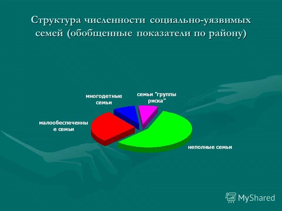 Социально уязвимые граждане. Социально уязвимые слои населения. Социально уязвимая семья. Структура чис. Социально уязвимых слоев картинки.