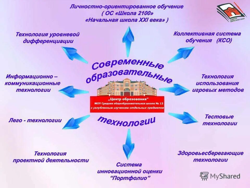 Инновации в образовании. Образовательная модель школы. Модель современной школы. Современные образовательные программы. Эффективный учебный школа