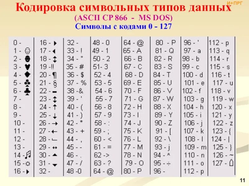 Кодировка