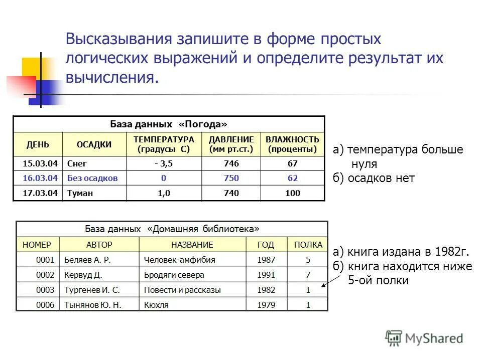 Несоответствие типов данных в выражении условия отбора. Несоответствие типов данных в выражении условия отбора