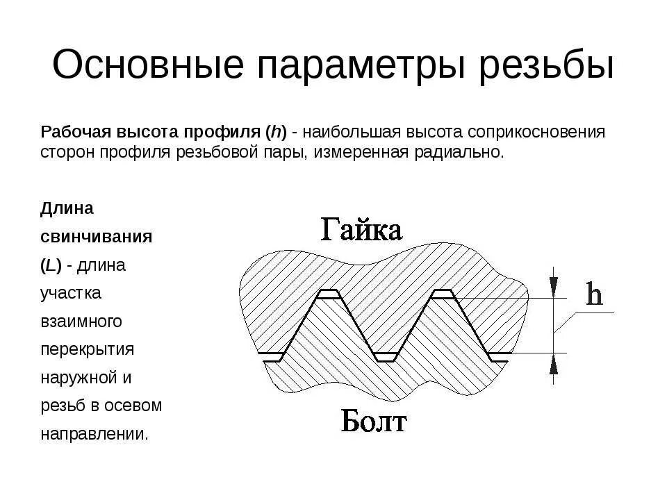 Заход резьбы. Параметры профиля метрической резьбы. Основные параметры метрической резьбы. Рабочая высота профиля резьбы шага 1.5. Профили резьб параметры.