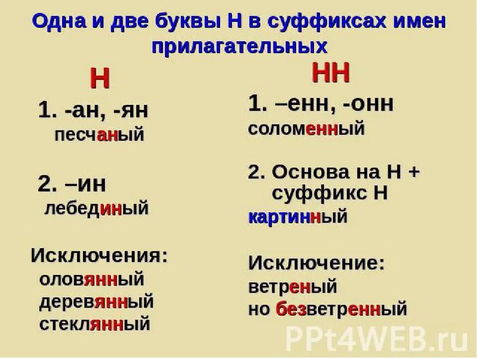 Заброше н нн ы. 1 И 2 Н В суффиксах прилагательных правило. 1 И 2 буквы н в суффиксах прилагательных правило. Одна или 2 буквы н в суффиксах прилагательных. Правило одна и две буквы н в суффиксах.