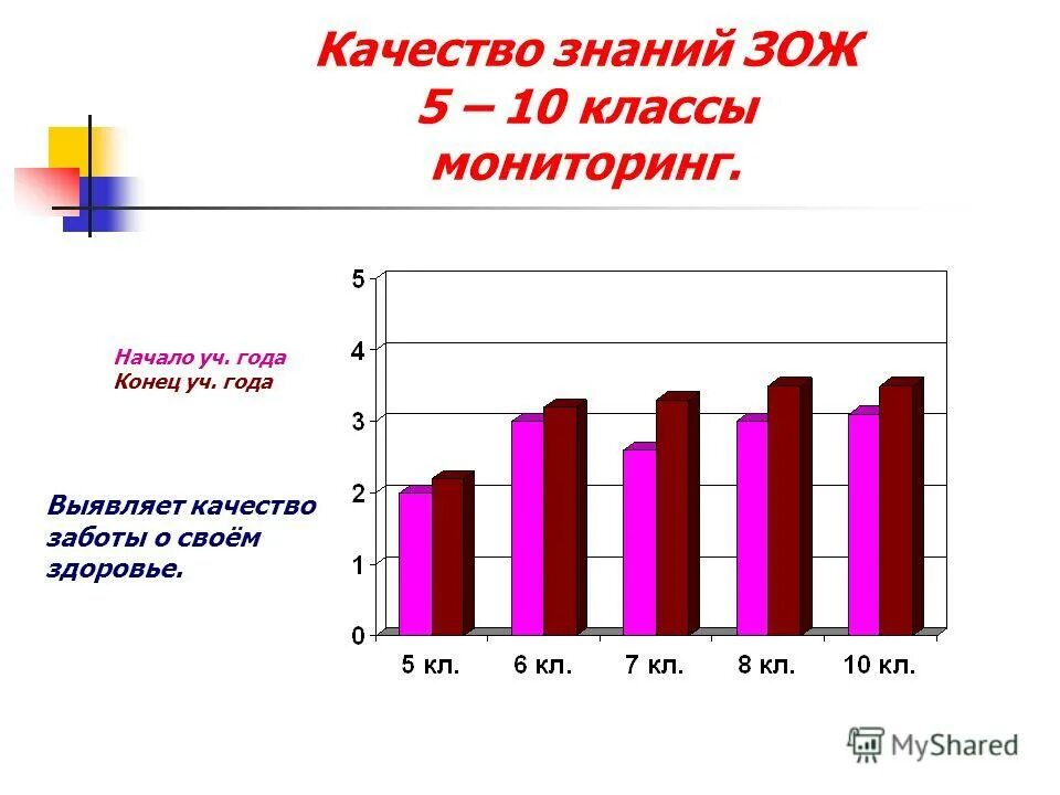 Характеристика на конец учебного года