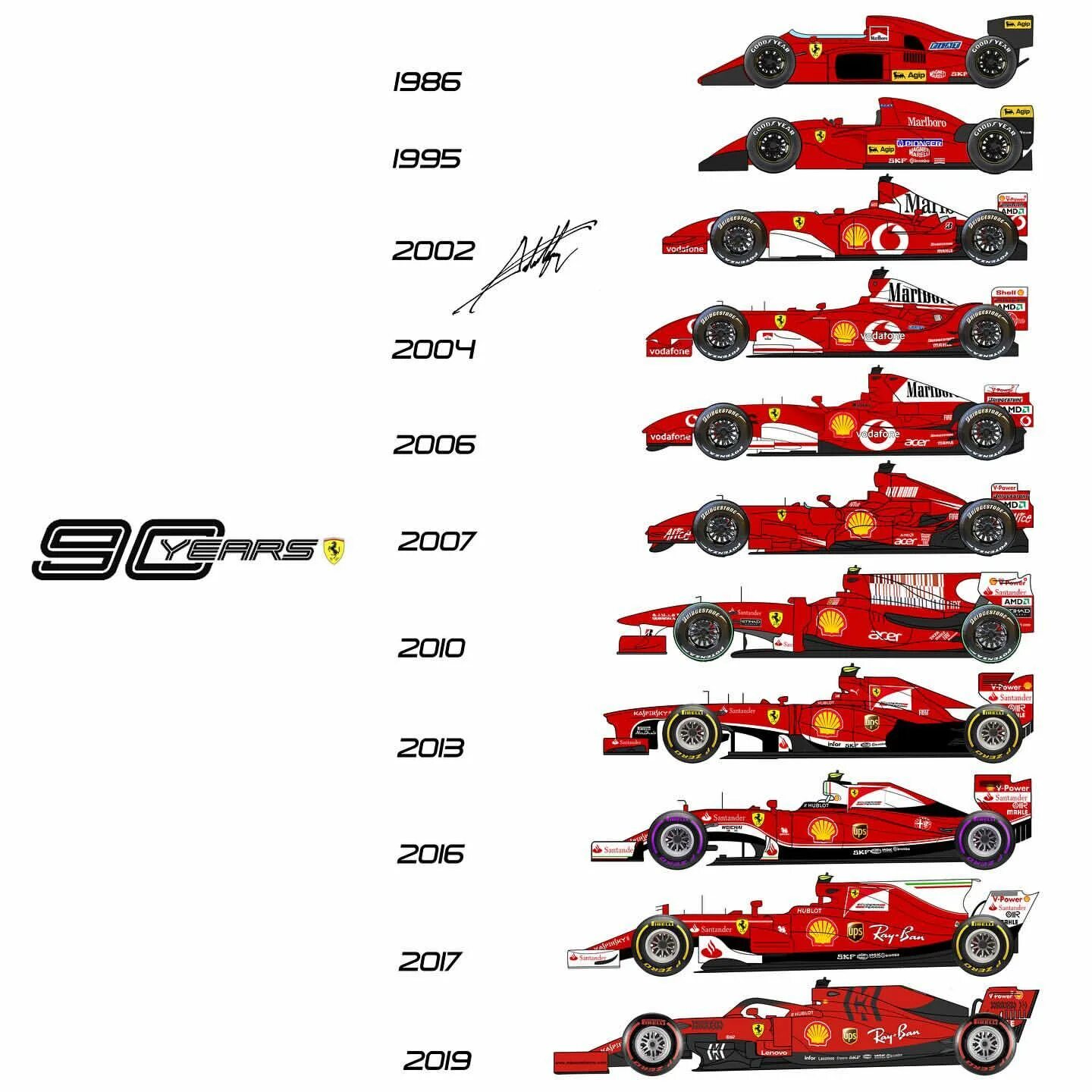 Формула 1 читать. Формула 1 Феррари 2020 сбоку. Болид f1 Феррари. Эволюция болидов формулы 1 Феррари. Ferrari f1 75 f1.