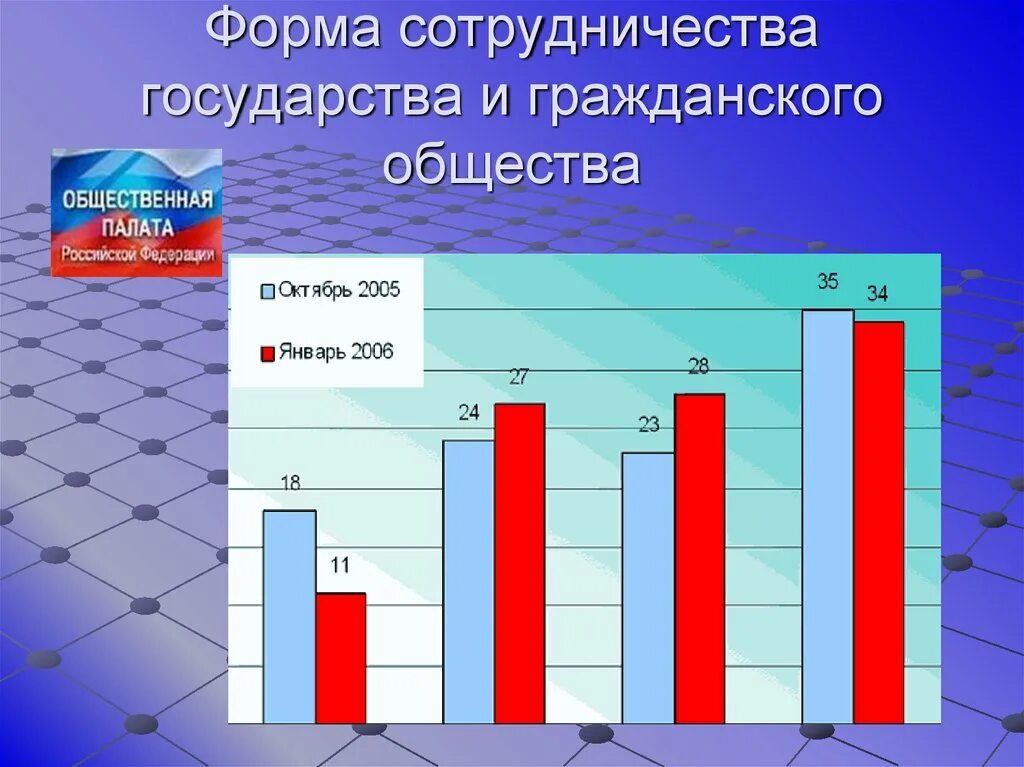 Взаимоотношение государства и гражданского общества. Форма сотрудничества государства и гражданского общества. Формы взаимодействия государства и гражданского. Взаимодействие гражданского общества и государства. Гражданское общество диаграмма.