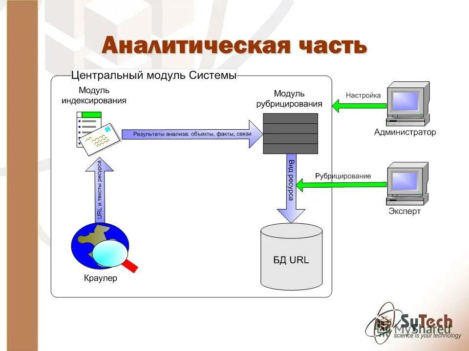Контентная фильтрация в образовательном учреждении. Наименование установленных средств контентной фильтрации (скф). Фильтрация интернет-контента. Цель создания интернета. Контентной фильтрации что это такое.